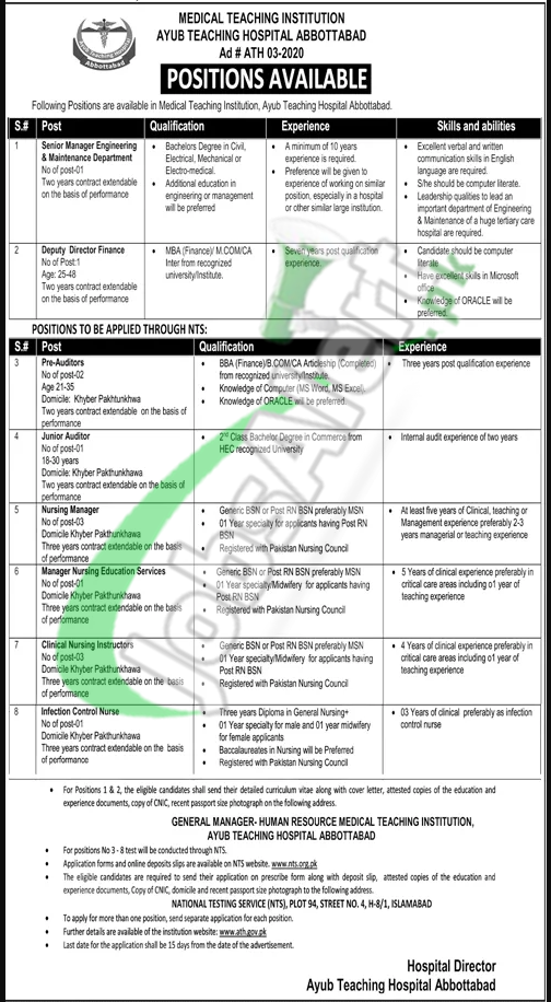 Ayub Teaching Hospital Abbottabad Positions Available