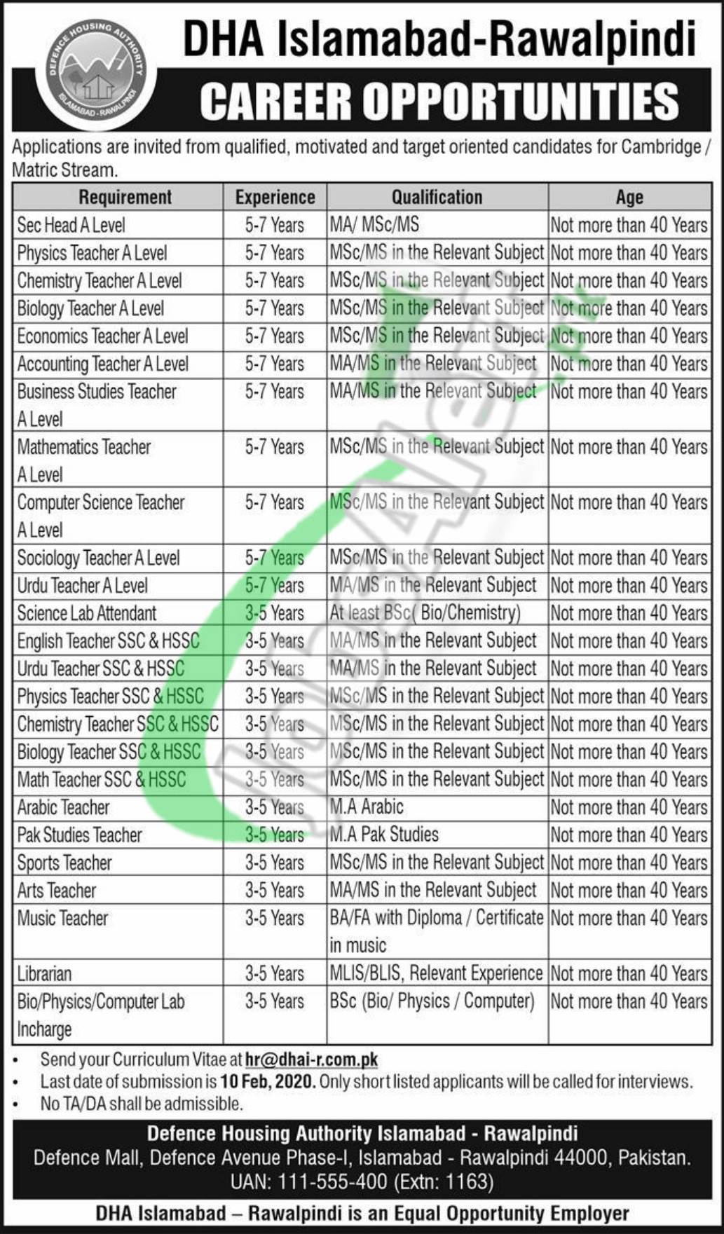 DHA Islamabad-Rawalpindi Job Opportunities